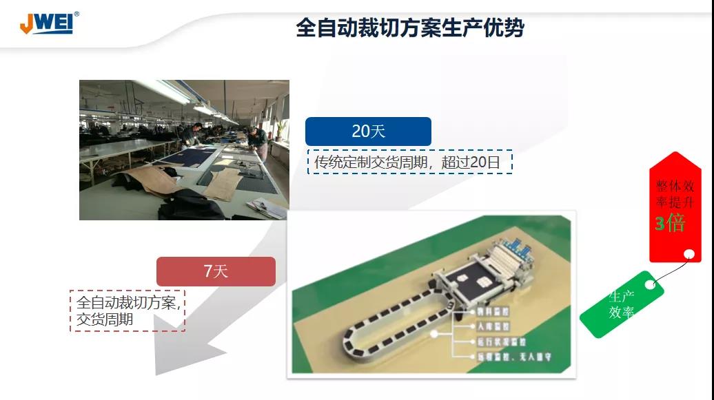 东升国际(中国区) - 官方网站