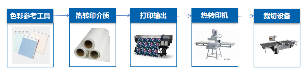 东升国际(中国区) - 官方网站