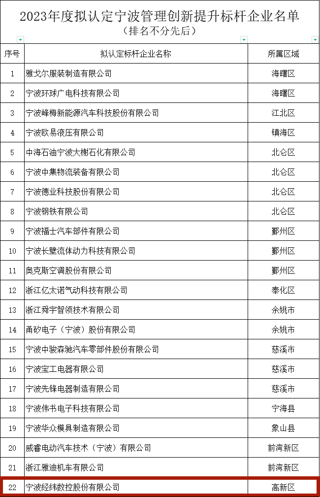 东升国际(中国区) - 官方网站